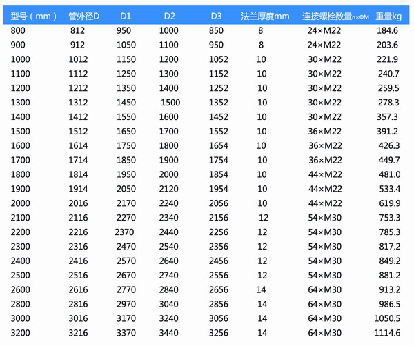 橡膠風(fēng)道補(bǔ)償器 橡膠風(fēng)道補(bǔ)償器